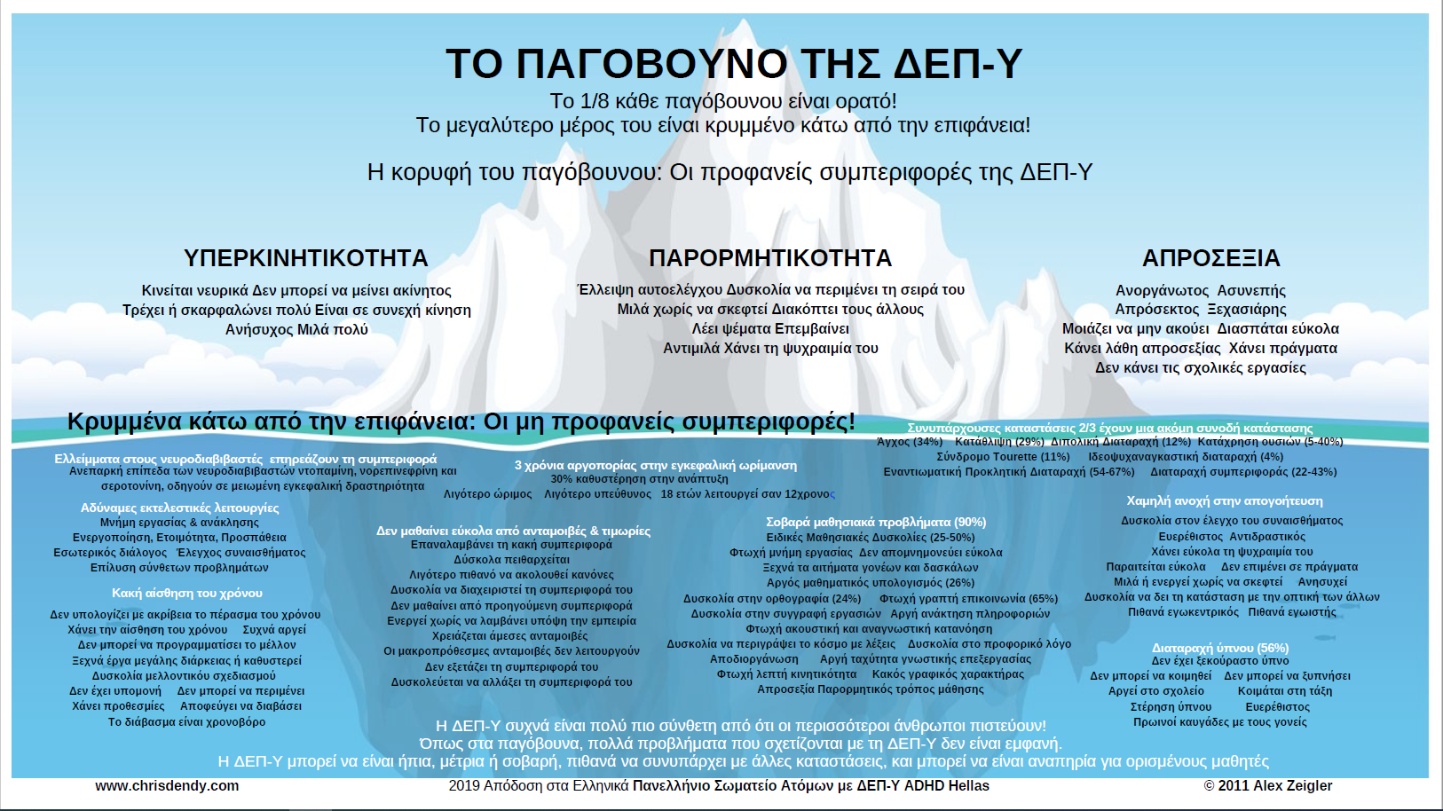 Το παγόβουνο της ΔΕΠ-Υ